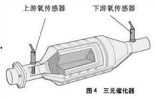正确清洗三元催化视频,轻松掌握高效清洁技巧