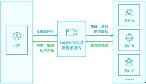 视频通话流程,从连接到结束的全方位解读